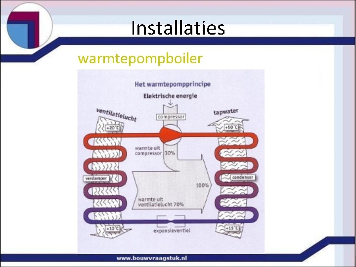 Installaties warmtepompboiler 