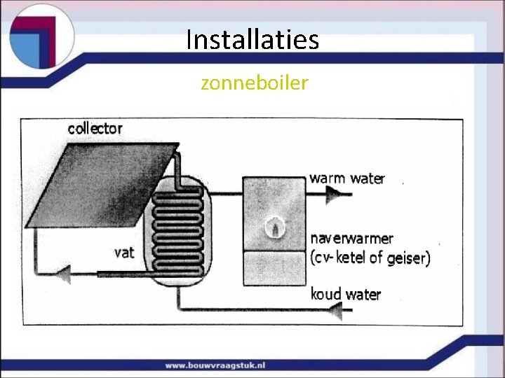 Installaties zonneboiler 