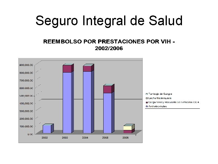 Seguro Integral de Salud 