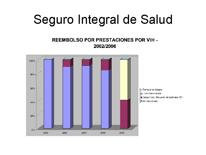 Seguro Integral de Salud 