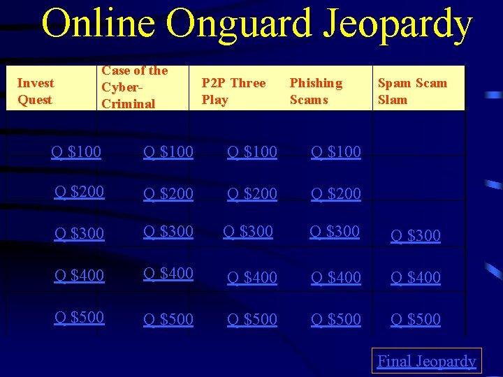 Online Onguard Jeopardy Case of the Cyber. Criminal Invest Quest P 2 P Three