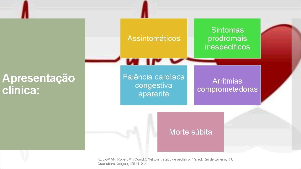 Apresentação clínica: Assintomáticos Sintomas prodromais inespecíficos Falência cardíaca congestiva aparente Arritmias comprometedoras Morte súbita