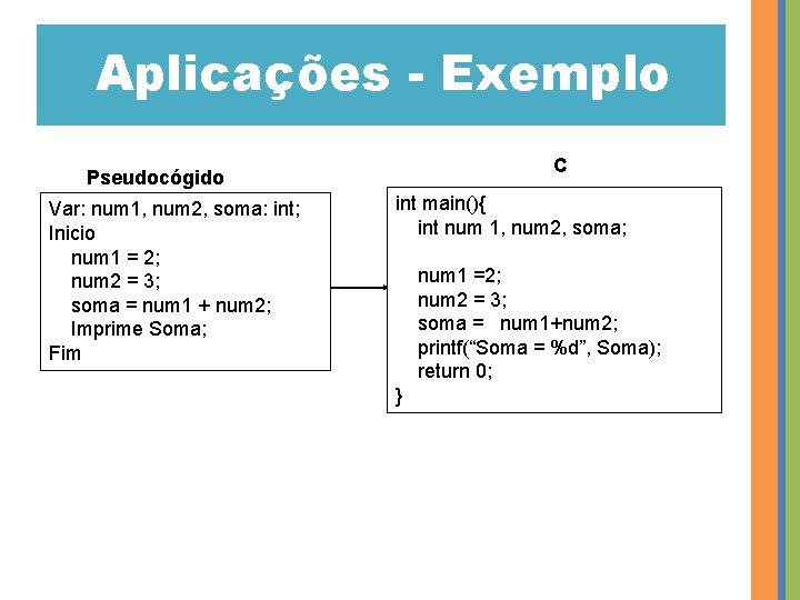 Aplicações - Exemplo C Pseudocógido Var: num 1, num 2, soma: int; Inicio num