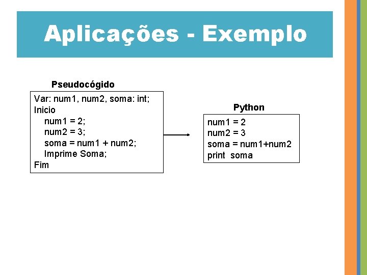 Aplicações - Exemplo Pseudocógido Var: num 1, num 2, soma: int; Inicio num 1