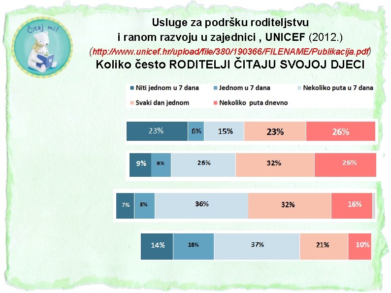 Usluge za podršku roditeljstvu i ranom razvoju u zajednici , UNICEF (2012. ) (http: