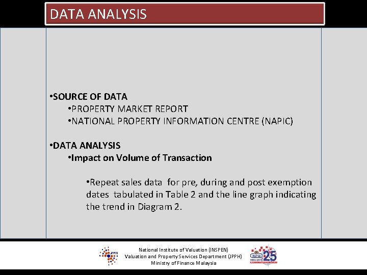 DATA ANALYSIS • SOURCE OF DATA • PROPERTY MARKET REPORT • NATIONAL PROPERTY INFORMATION