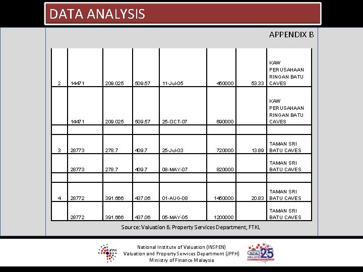 DATA ANALYSIS APPENDIX B 2 14471 209. 025 509. 57 11 -Jul-05 14471 209.