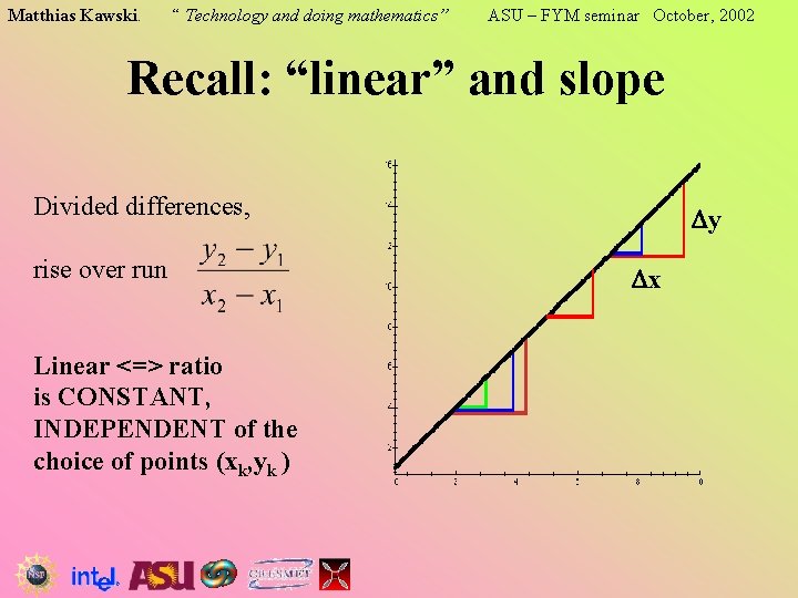 Matthias Kawski. “ Technology and doing mathematics” ASU – FYM seminar October, 2002 Recall: Matthias Kawski. “ Technology and doing mathematics” ASU – FYM seminar October, 2002 Recall: