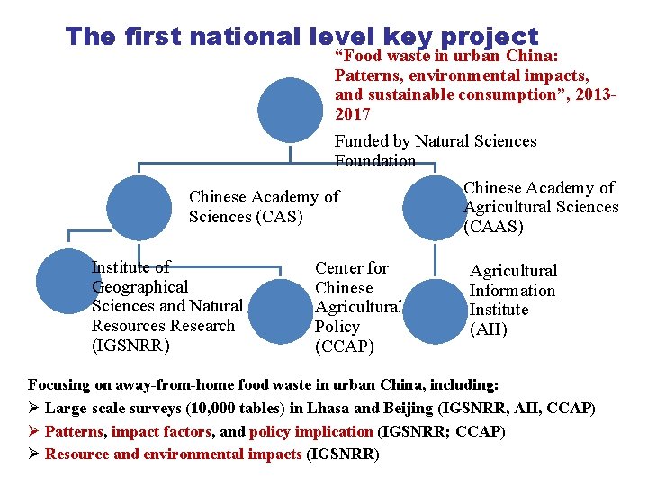 The first national level key project “Food waste in urban China: Patterns, environmental impacts,