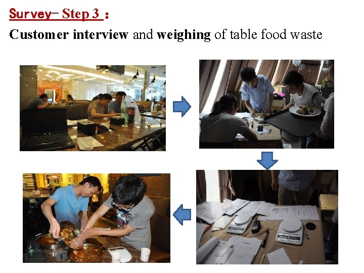Survey- Step 3 ： Customer interview and weighing of table food waste 