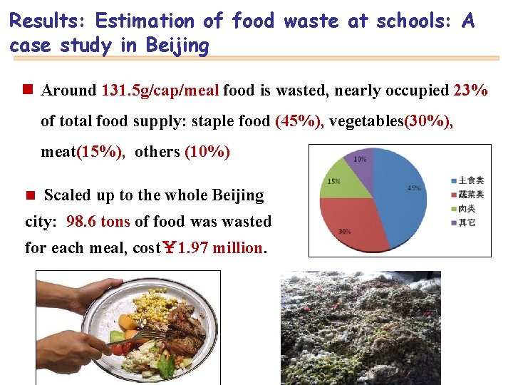 Results: Estimation of food waste at schools: A case study in Beijing n Around