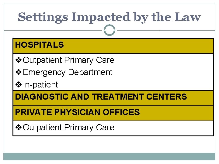Settings Impacted by the Law HOSPITALS v. Outpatient Primary Care v. Emergency Department v. Settings Impacted by the Law HOSPITALS v. Outpatient Primary Care v. Emergency Department v.