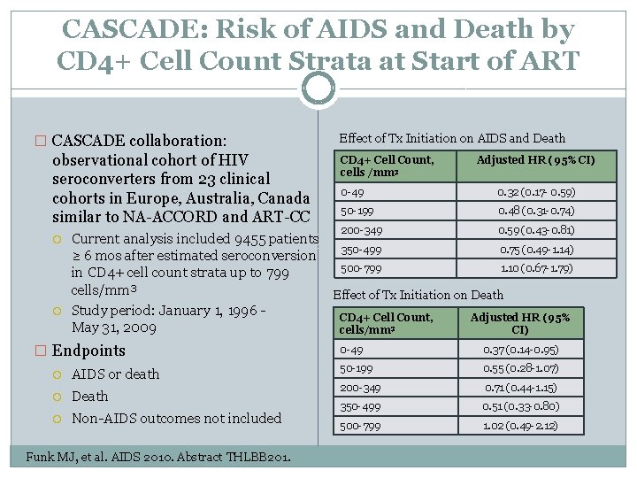 CASCADE: Risk of AIDS and Death by CD 4+ Cell Count Strata at Start CASCADE: Risk of AIDS and Death by CD 4+ Cell Count Strata at Start