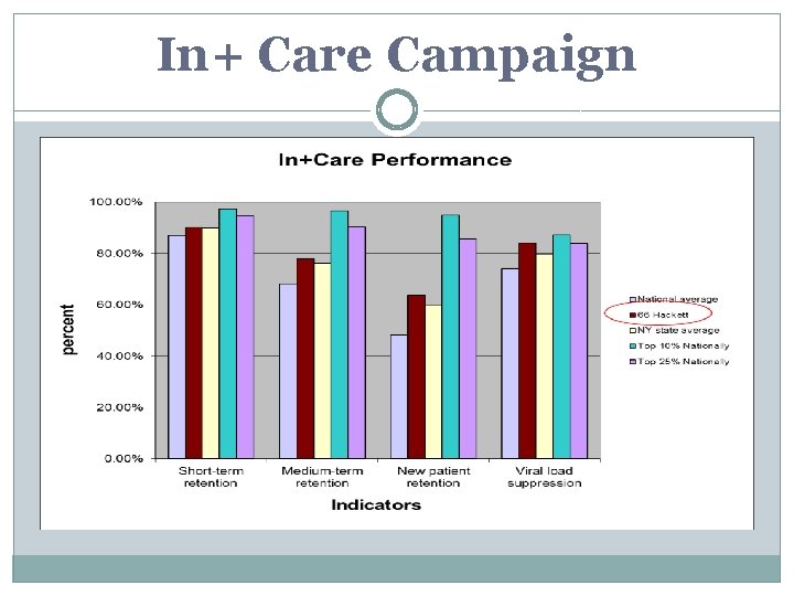 In+ Care Campaign In+ Care Campaign