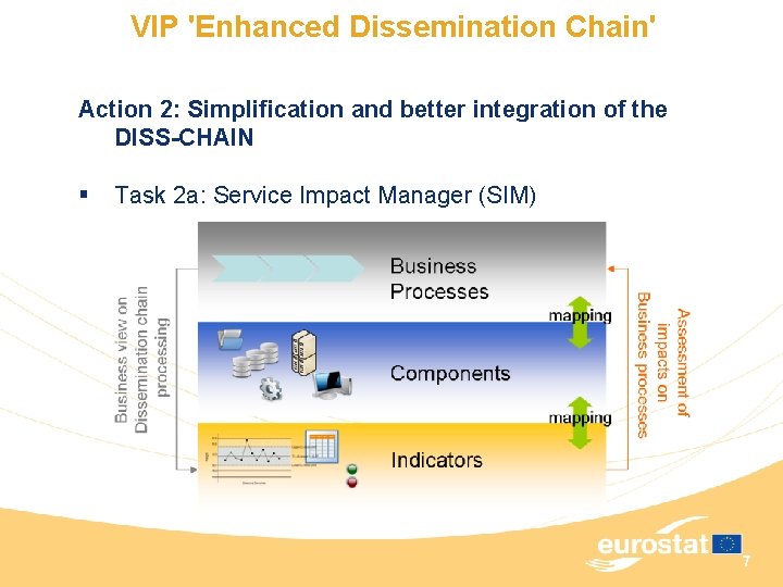 VIP 'Enhanced Dissemination Chain' Action 2: Simplification and better integration of the DISS-CHAIN §