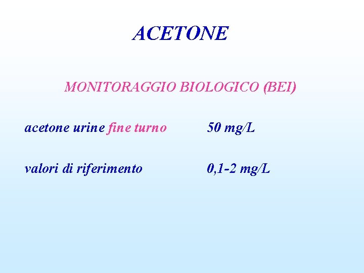 ACETONE MONITORAGGIO BIOLOGICO (BEI) acetone urine fine turno 50 mg/L valori di riferimento 0,