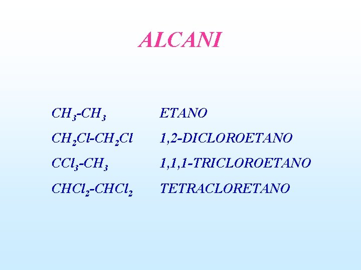 ALCANI CH 3 -CH 3 ETANO CH 2 Cl-CH 2 Cl 1, 2 -DICLOROETANO