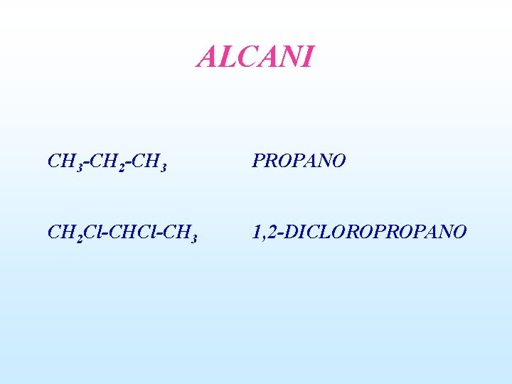 ALCANI CH 3 -CH 2 -CH 3 PROPANO CH 2 Cl-CH 3 1, 2