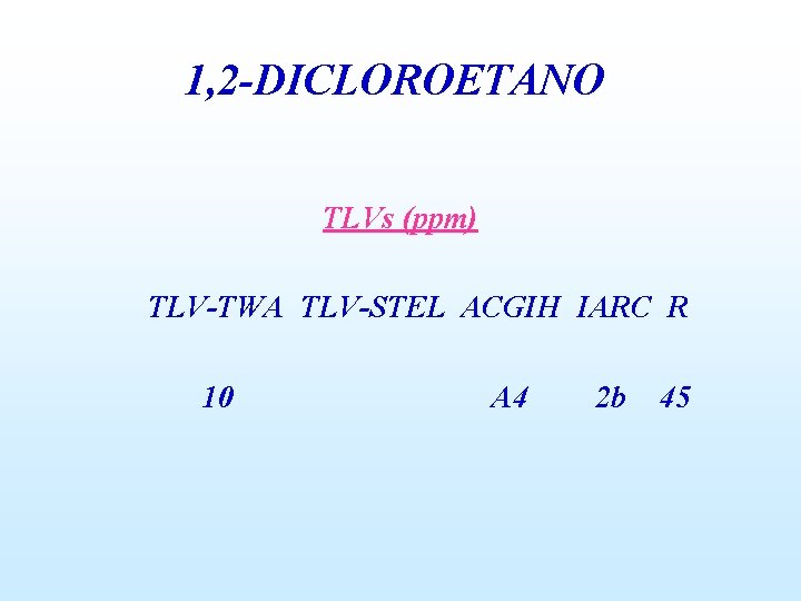 1, 2 -DICLOROETANO TLVs (ppm) TLV-TWA TLV-STEL ACGIH IARC R 10 A 4 2