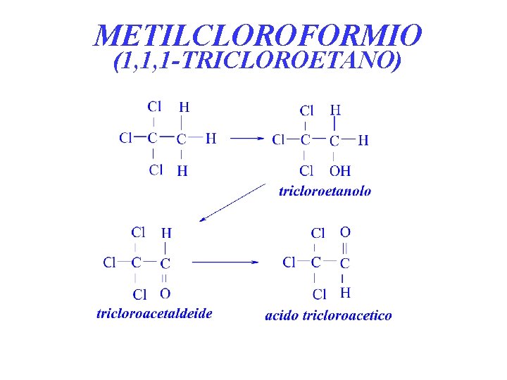 METILCLOROFORMIO (1, 1, 1 -TRICLOROETANO) 