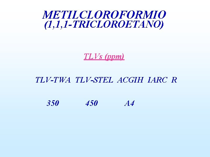 METILCLOROFORMIO (1, 1, 1 -TRICLOROETANO) TLVs (ppm) TLV-TWA TLV-STEL ACGIH IARC R 350 450