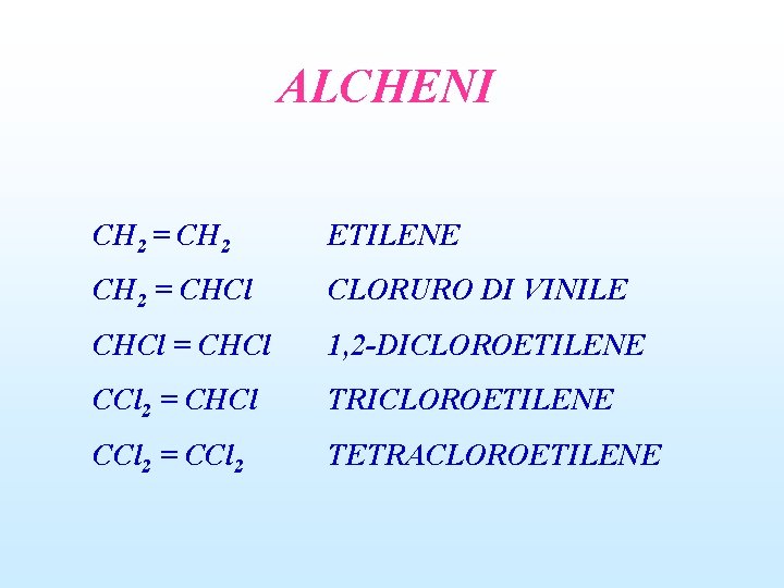 ALCHENI CH 2 = CH 2 ETILENE CH 2 = CHCl CLORURO DI VINILE