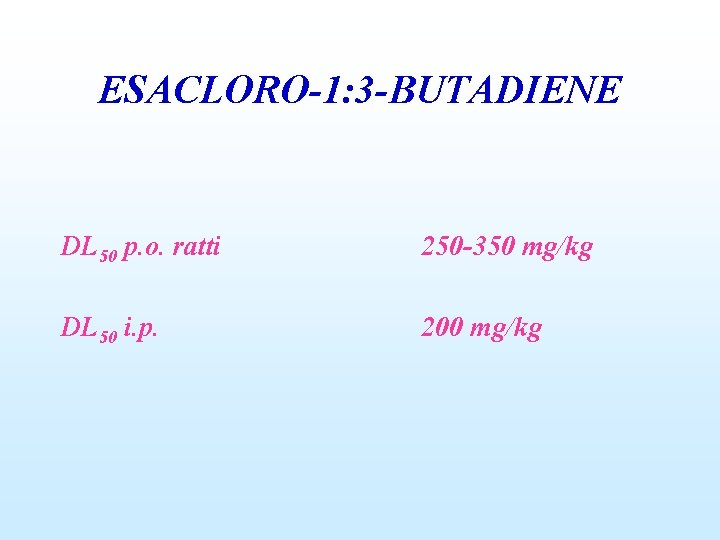 ESACLORO-1: 3 -BUTADIENE DL 50 p. o. ratti 250 -350 mg/kg DL 50 i.
