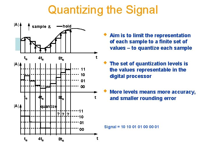 Quantizing the Signal |A| sample & ts 4 ts hold t 8 ts |A|
