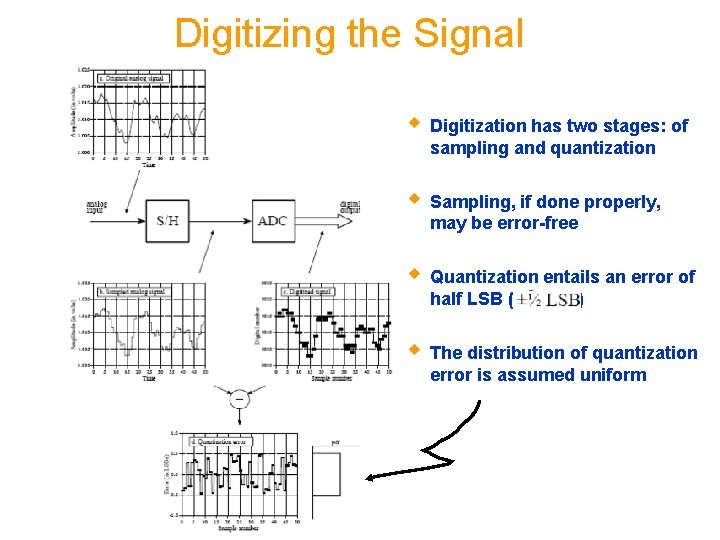 Digitizing the Signal w Digitization has two stages: of sampling and quantization w Sampling,