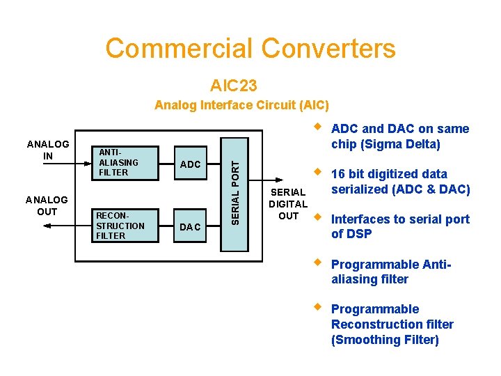 Commercial Converters AIC 23 ANALOG IN ANALOG OUT ANTIALIASING FILTER RECONSTRUCTION FILTER ADC DAC