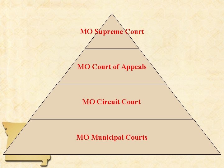 MO Supreme Court MO Court of Appeals MO Circuit Court MO Municipal Courts 