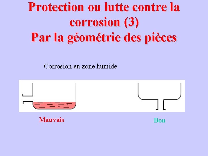 Protection ou lutte contre la corrosion (3) Par la géométrie des pièces Corrosion en