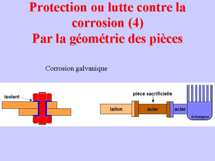 Protection ou lutte contre la corrosion (4) Par la géométrie des pièces Corrosion galvanique