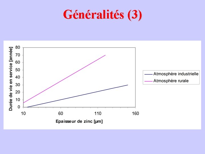 Généralités (3) 