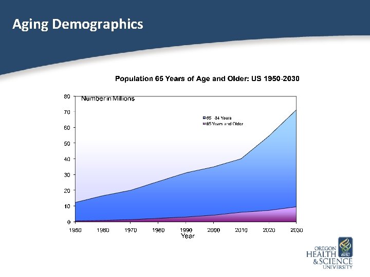 Aging Demographics 