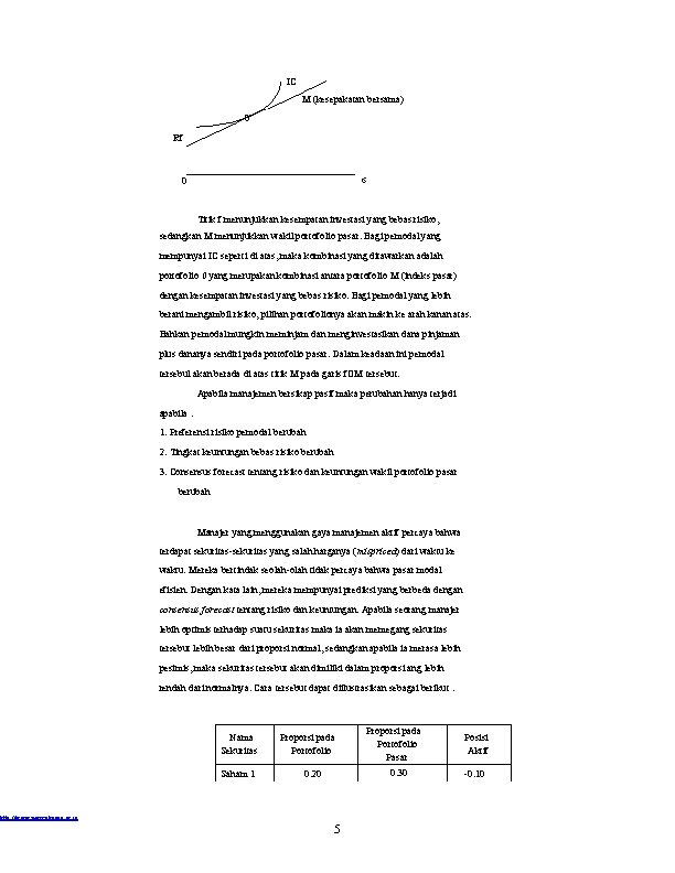 IC M (kesepakatan bersama) 0 Rf σ 0 Titik f menunjukkan kesempatan investasi yang