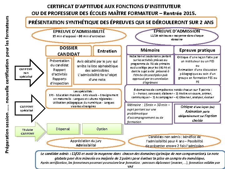 Préparation session …… nouvelle certification pour les formateurs CERTIFICAT D’APTITUDE AUX FONCTIONS D’INSTITUTEUR OU