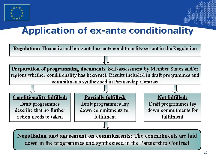 European Union Regional Policy – Employment, Social Affairs and Inclusion Application of ex-ante conditionality