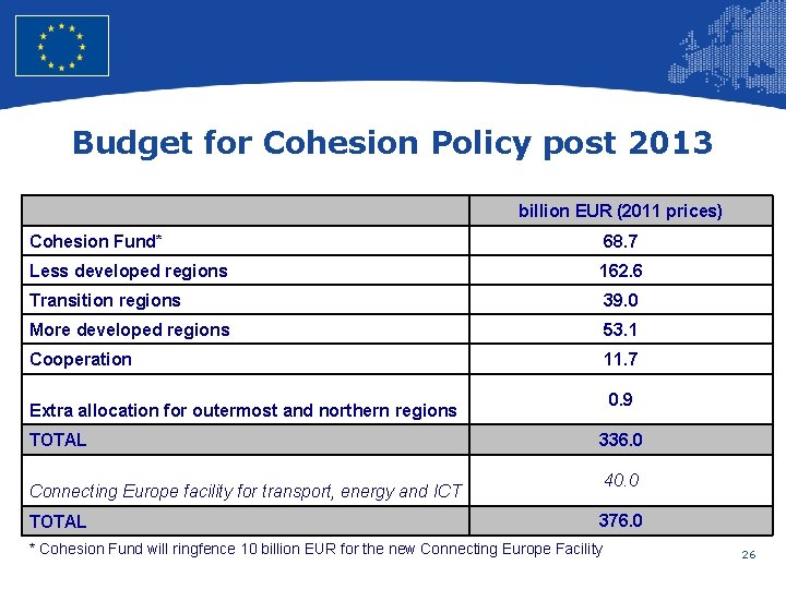 European Union Regional Policy – Employment, Social Affairs and Inclusion Budget for Cohesion Policy