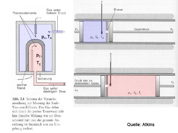 p. A, TA p. E, TE Quelle: Atkins 