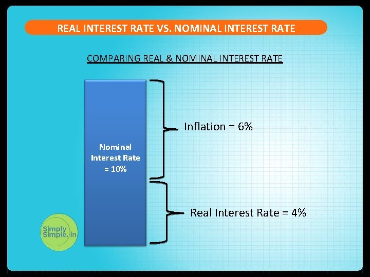 REAL INTEREST RATE VS. NOMINAL INTEREST RATE COMPARING REAL & NOMINAL INTEREST RATE Inflation
