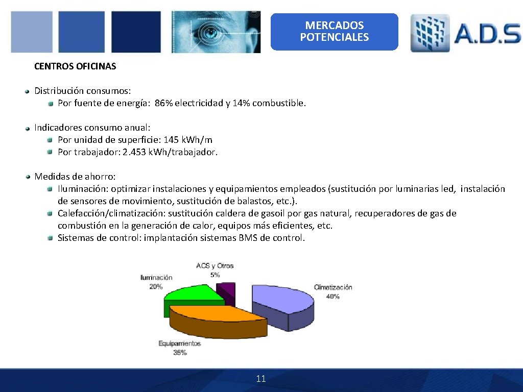 MERCADOS POTENCIALES CENTROS OFICINAS Distribución consumos: Por fuente de energía: 86% electricidad y 14%