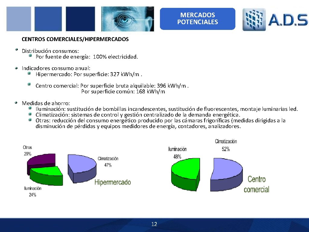 MERCADOS POTENCIALES CENTROS COMERCIALES/HIPERMERCADOS Distribución consumos: Por fuente de energía: 100% electricidad. Indicadores consumo MERCADOS POTENCIALES CENTROS COMERCIALES/HIPERMERCADOS Distribución consumos: Por fuente de energía: 100% electricidad. Indicadores consumo
