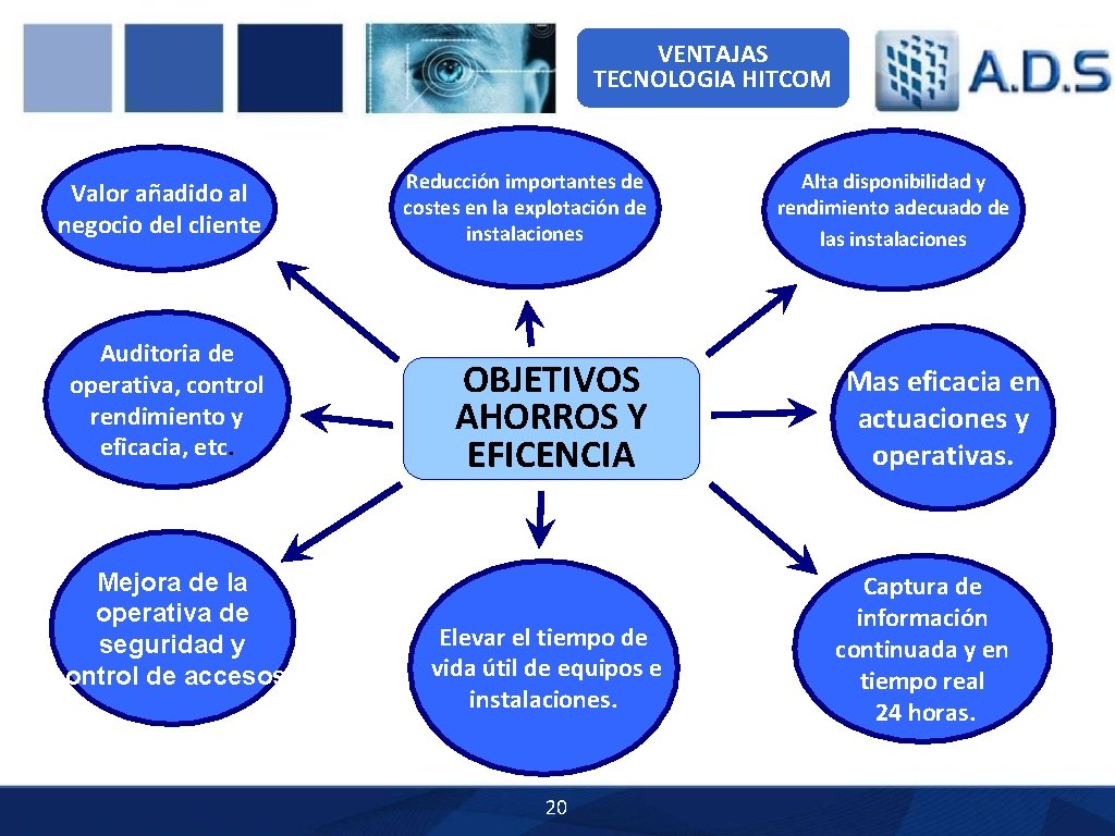 VENTAJAS TECNOLOGIA HITCOM Valor añadido al negocio del cliente Auditoria de operativa, control rendimiento