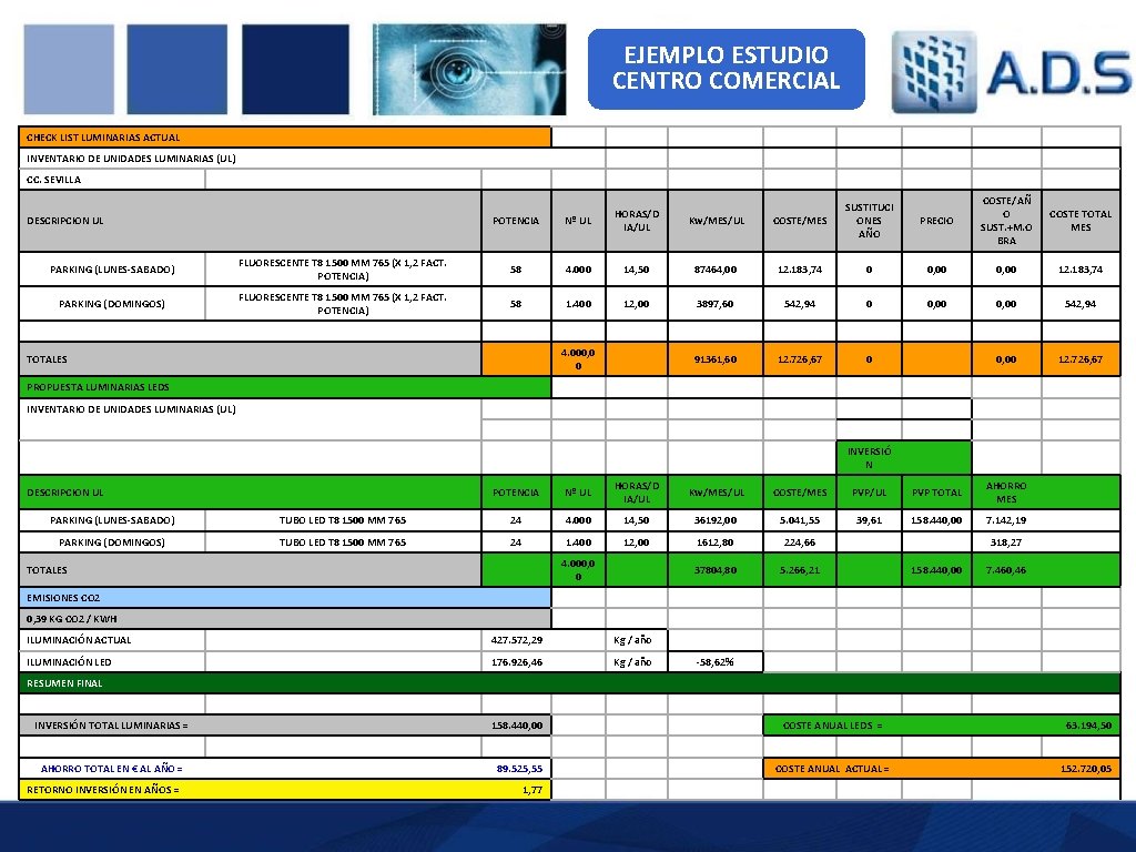 EJEMPLO ESTUDIO CENTRO COMERCIAL CHECK LIST LUMINARIAS ACTUAL INVENTARIO DE UNIDADES LUMINARIAS (UL) CC. EJEMPLO ESTUDIO CENTRO COMERCIAL CHECK LIST LUMINARIAS ACTUAL INVENTARIO DE UNIDADES LUMINARIAS (UL) CC.