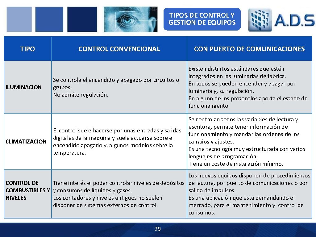 TIPOS DE CONTROL Y GESTION DE EQUIPOS TIPO ILUMINACION CONTROL CONVENCIONAL Se controla el