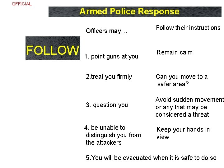 Armed Police Response Officers may… FOLLOW 1. point guns at you 2. treat you