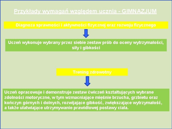 Przykłady wymagań względem ucznia - GIMNAZJUM Diagnoza sprawności i aktywności fizycznej oraz rozwoju fizycznego