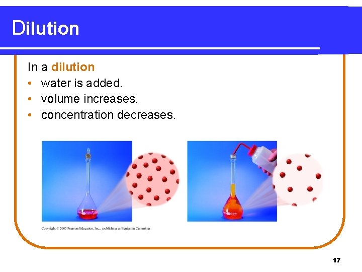 Dilution In a dilution • water is added. • volume increases. • concentration decreases.