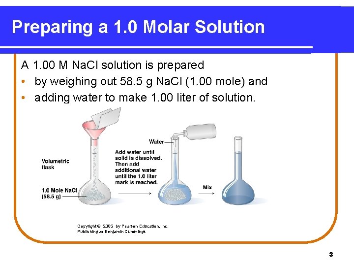 Preparing a 1. 0 Molar Solution A 1. 00 M Na. Cl solution is